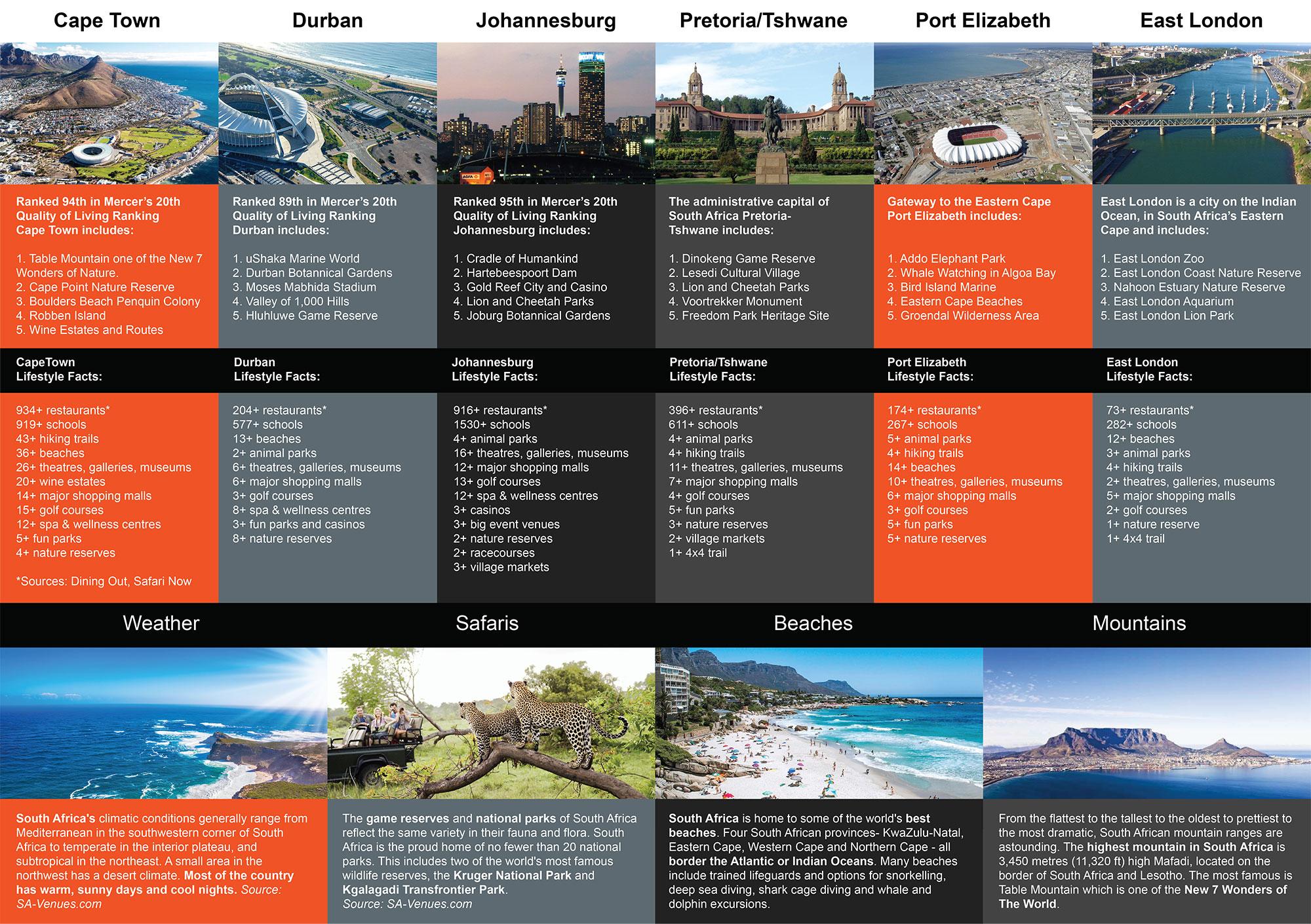 BPESA Lifestyle Infographic lr