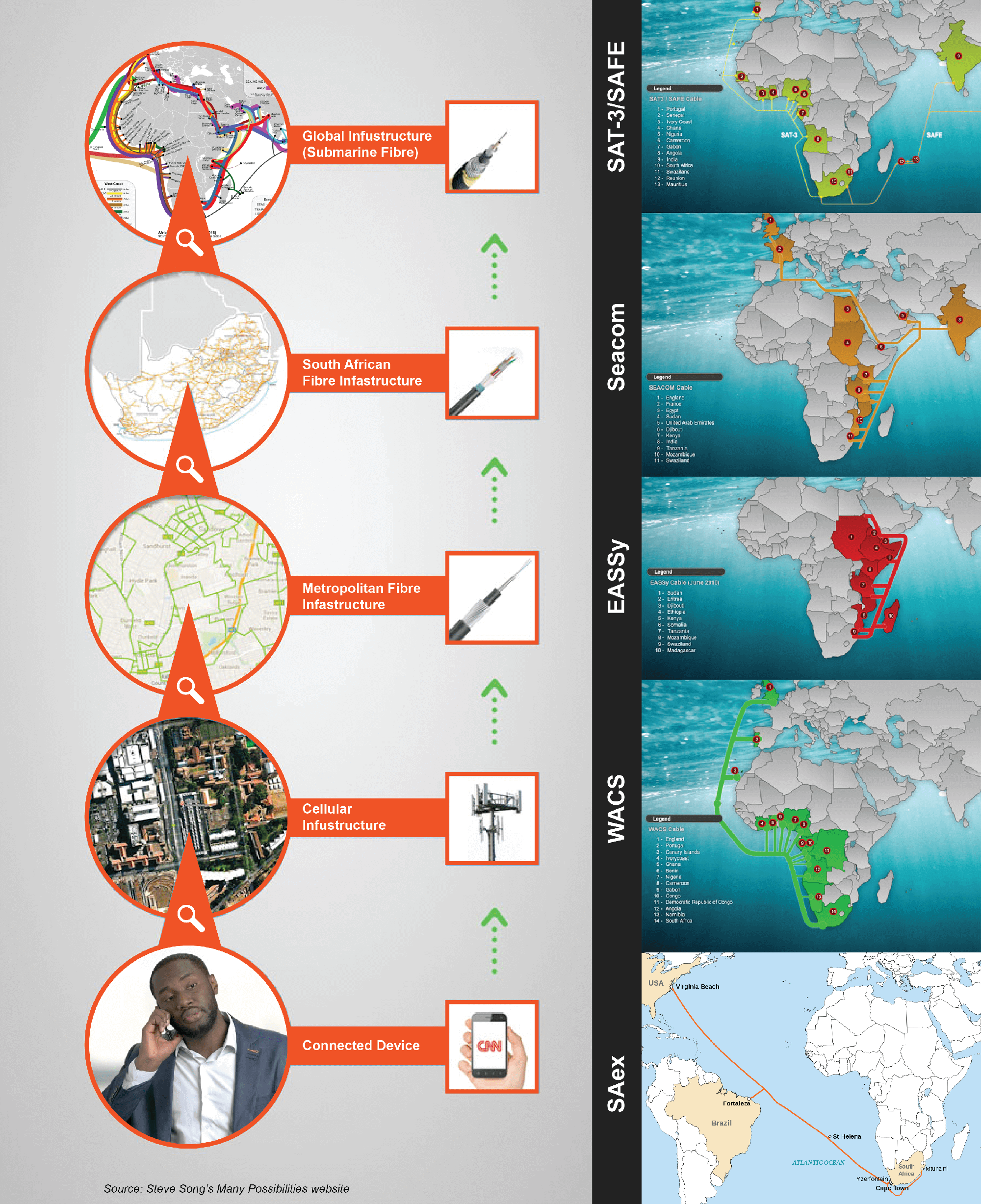 BPESA Undersea Cables Infographic reduced