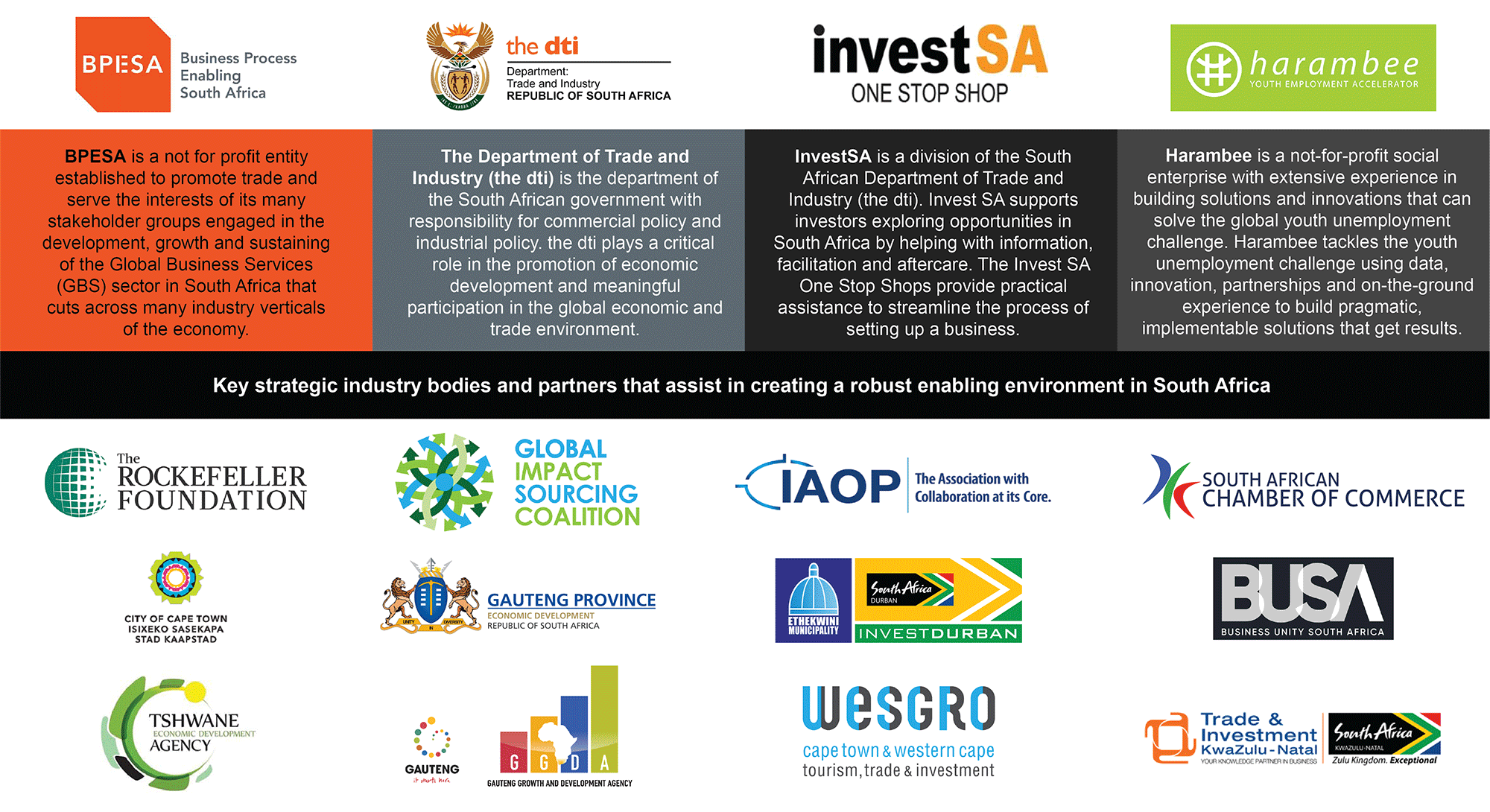 BPESA robust enabling environment infographic050619