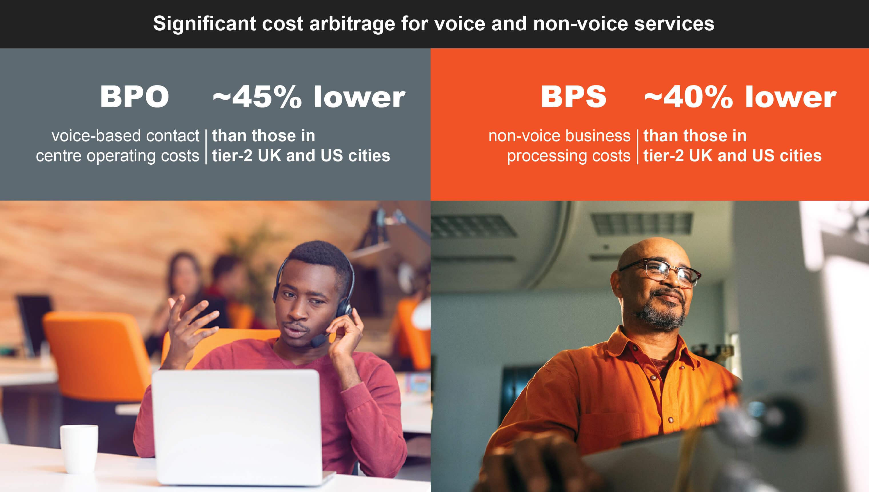 BPESA Cost Infographic