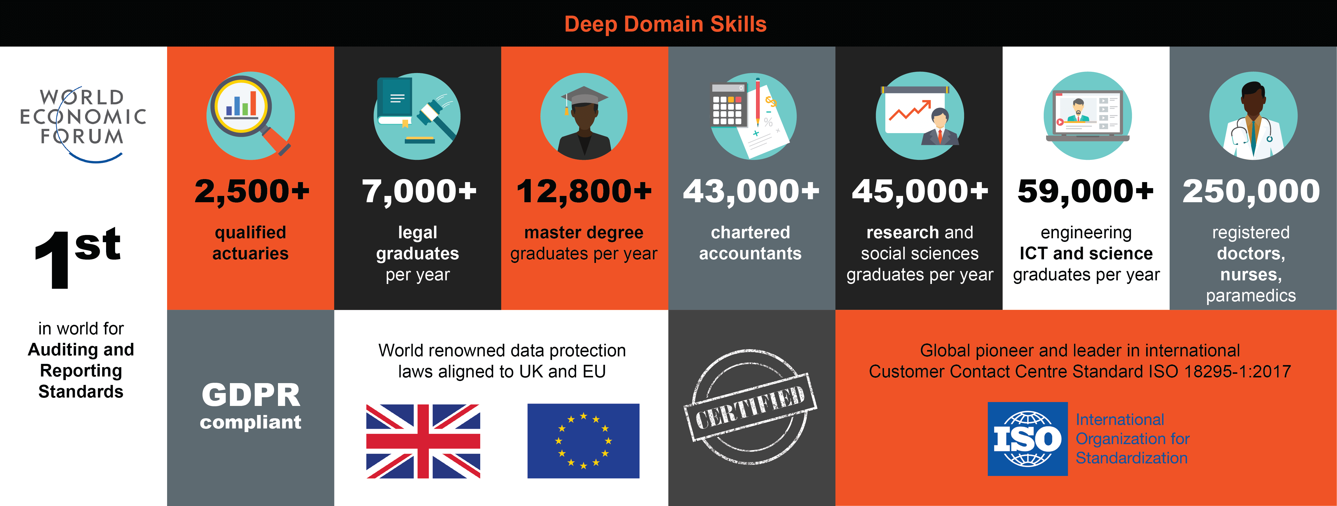 BPESA Deep Domain Skills Infographic alt