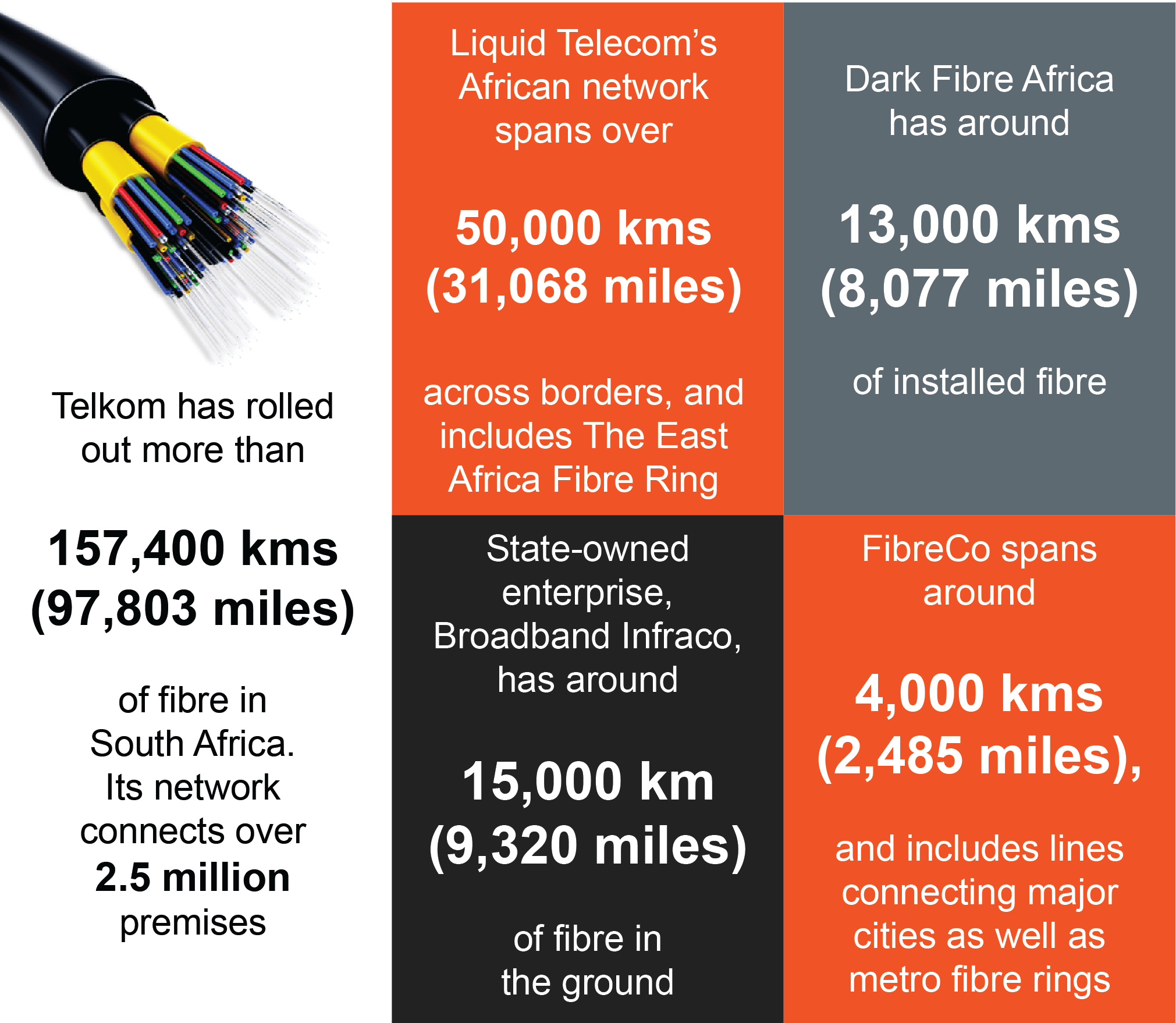 BPESA Fibre Network Infographic