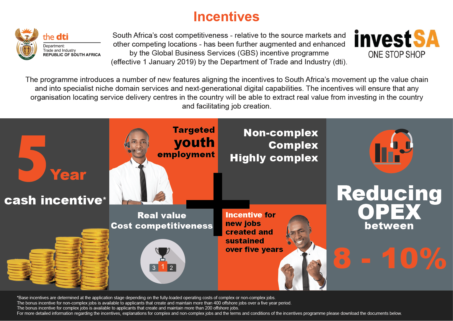 BPESA Incentives Infographic07