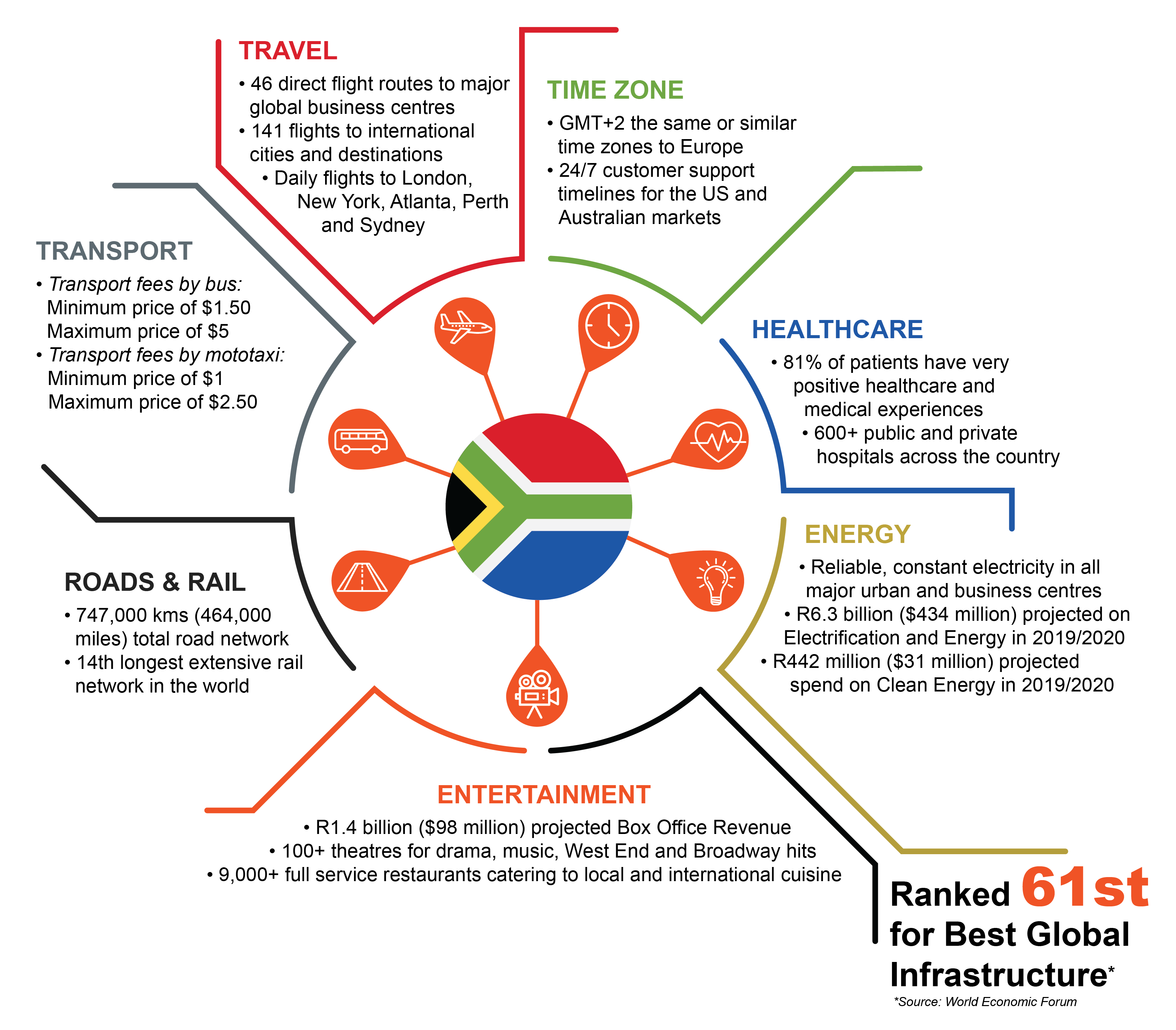BPESA Infrastructure Pictogram