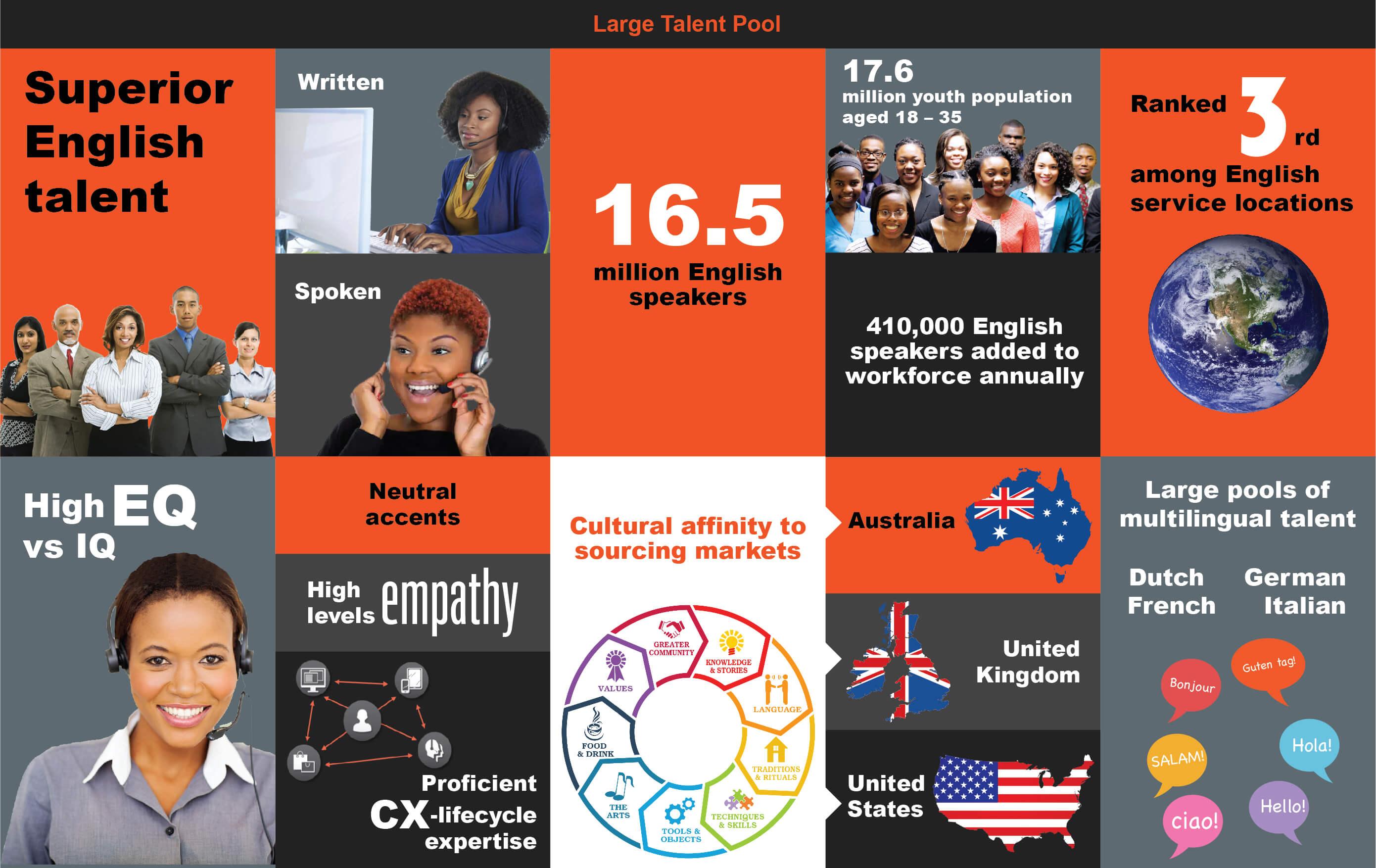 BPESA Large Talent Pool Infographic