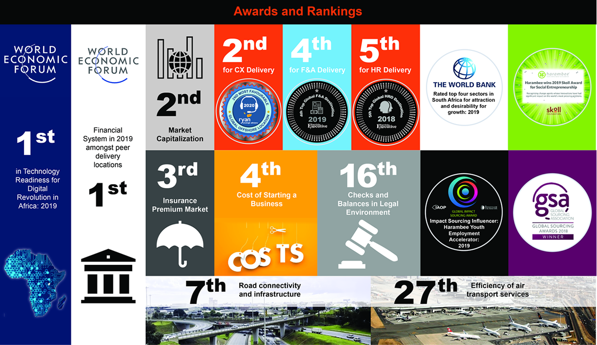 awards and rankings