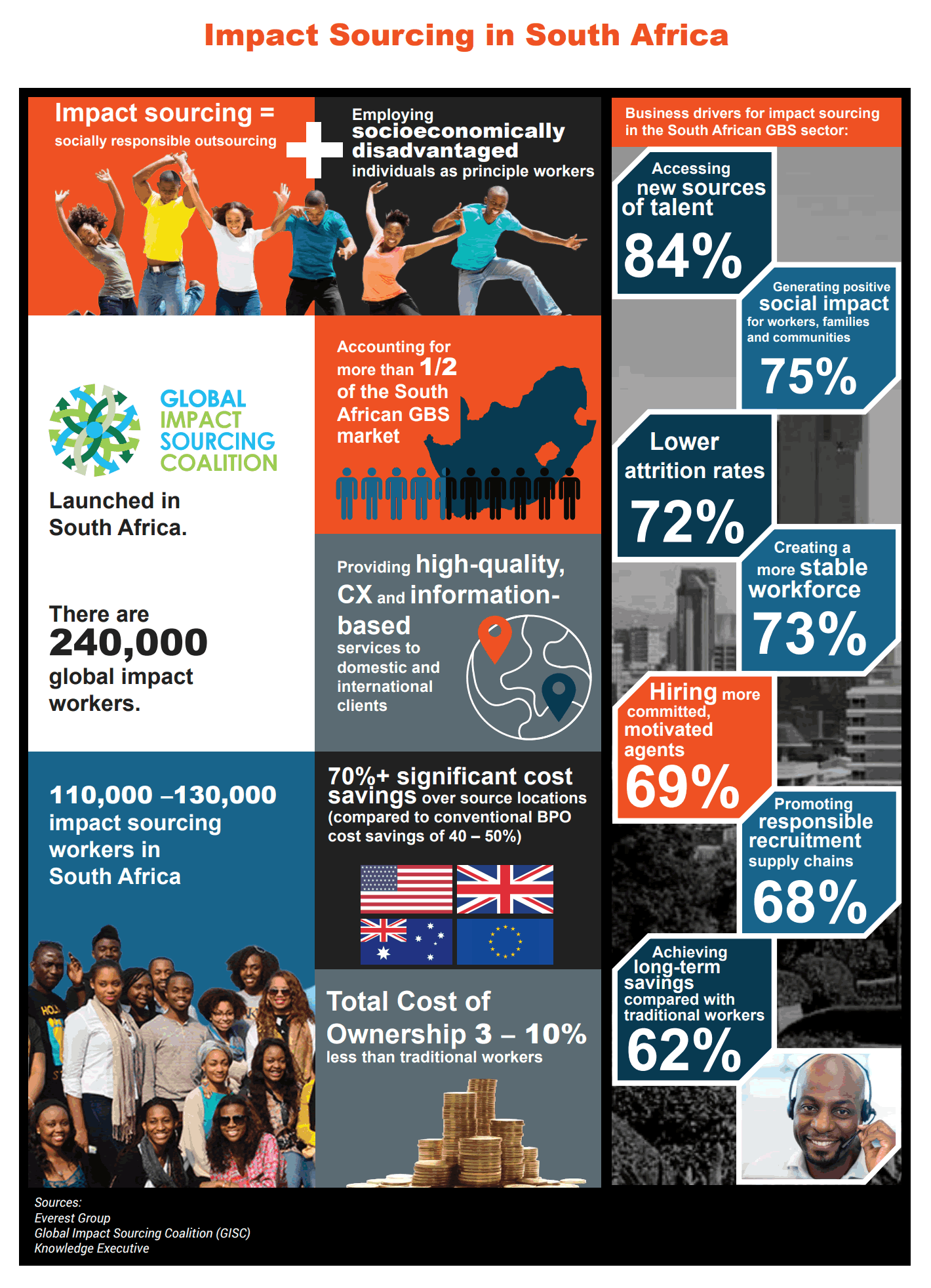 impact sourcing lrg