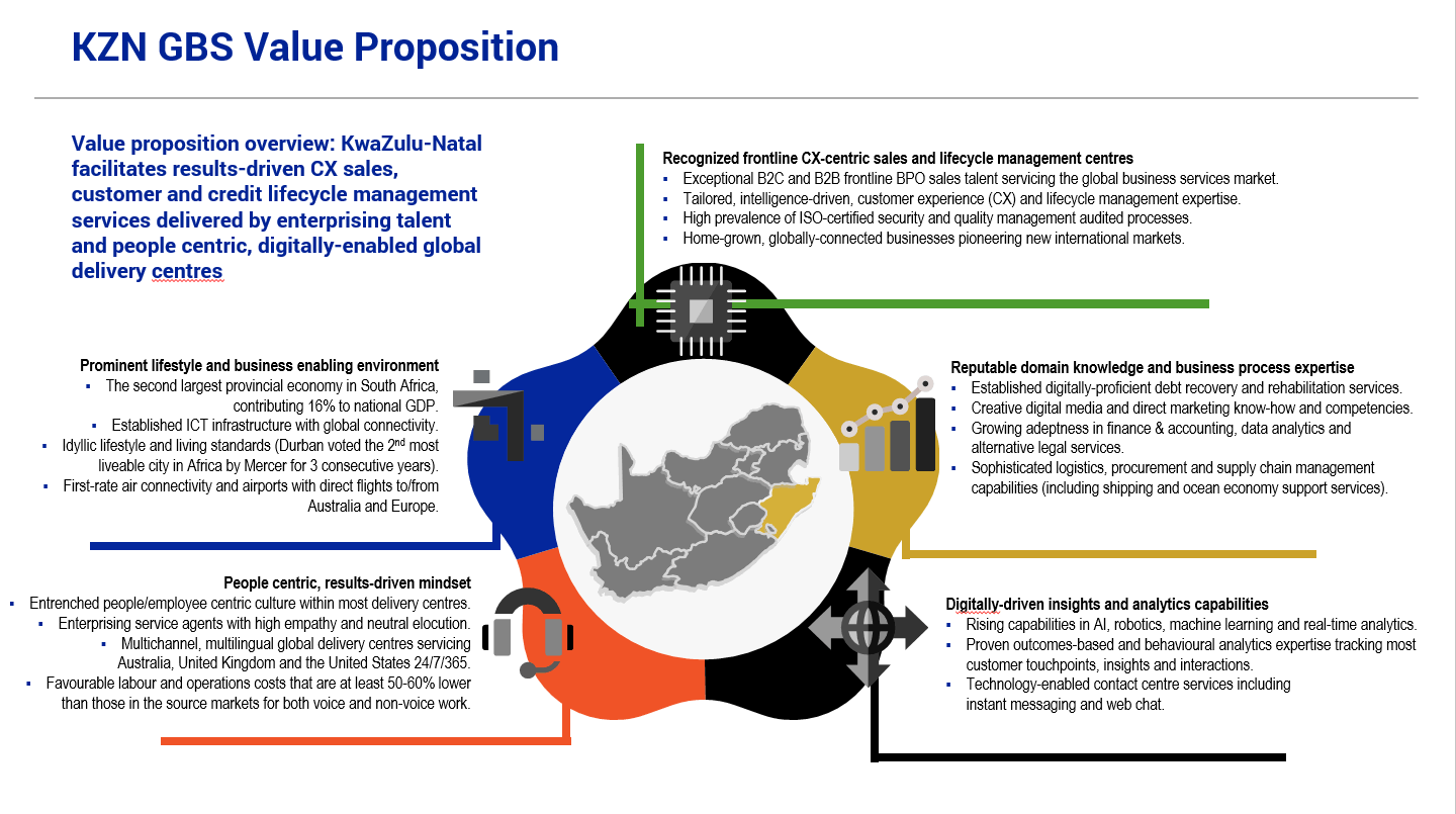 kzn gbs framework