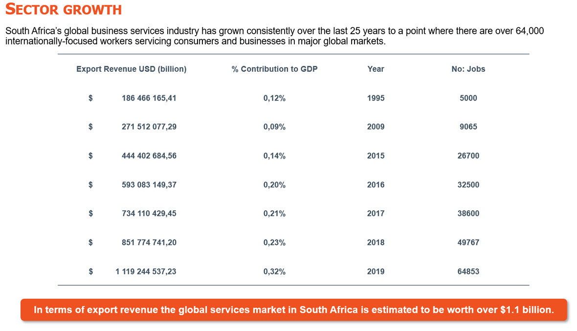 sector growth 1