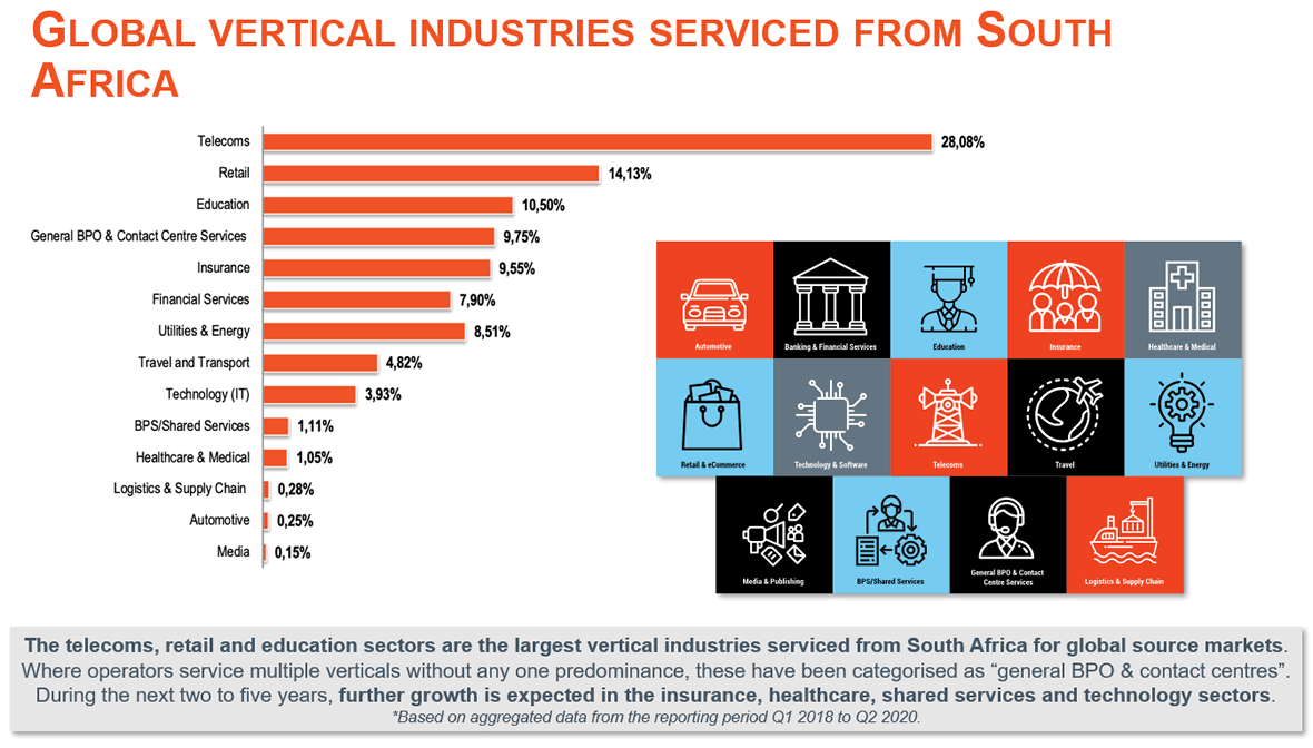 vertical industries