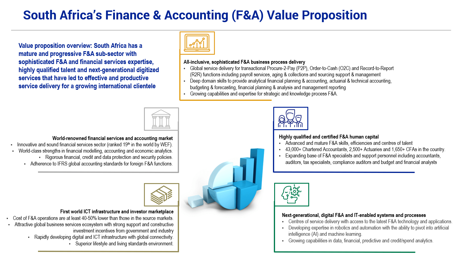 Finance Accounting value proposition