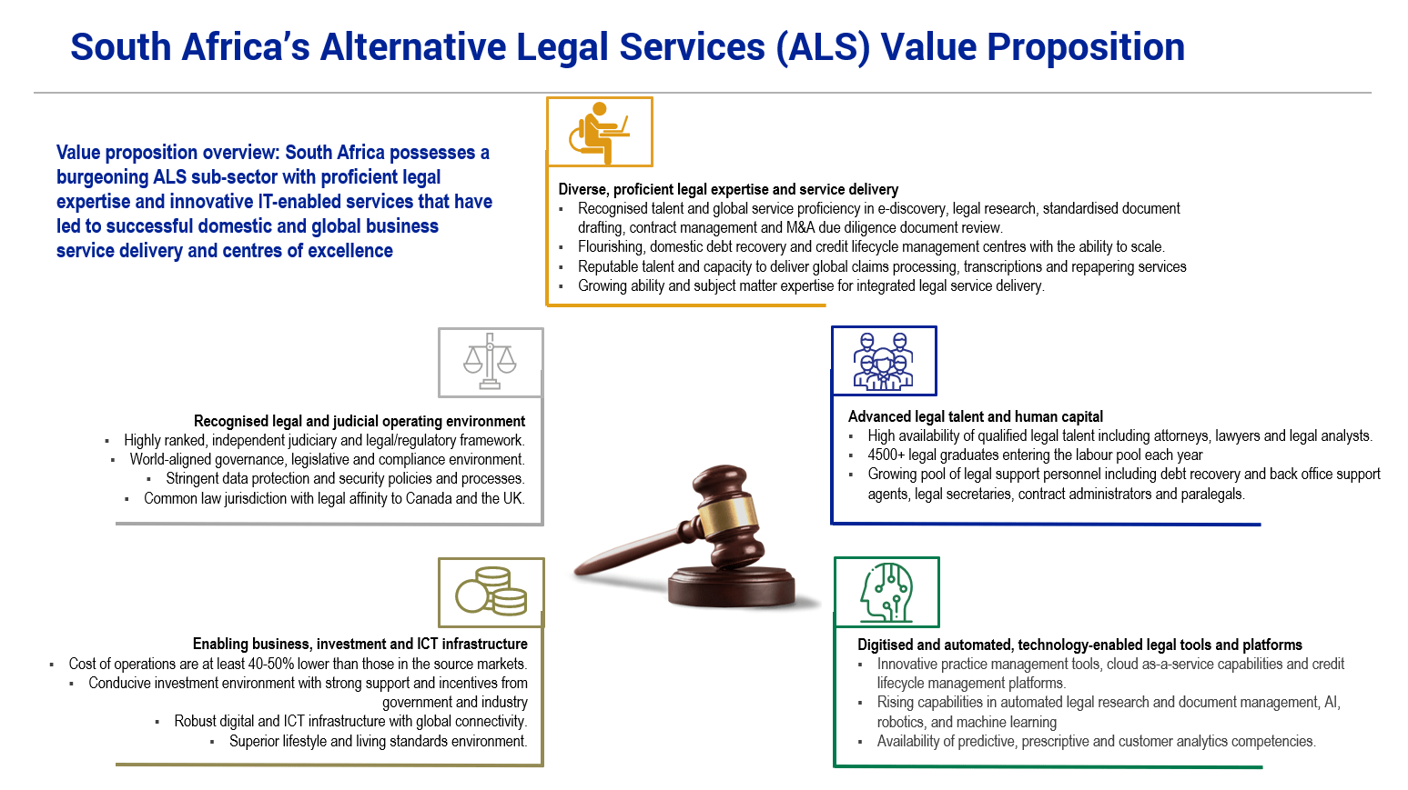 als value proposition