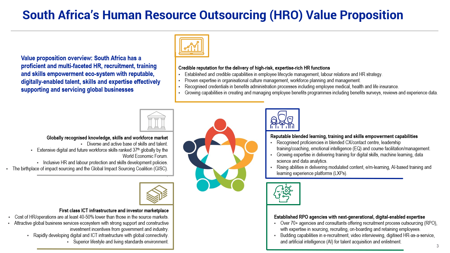 hro value proposition