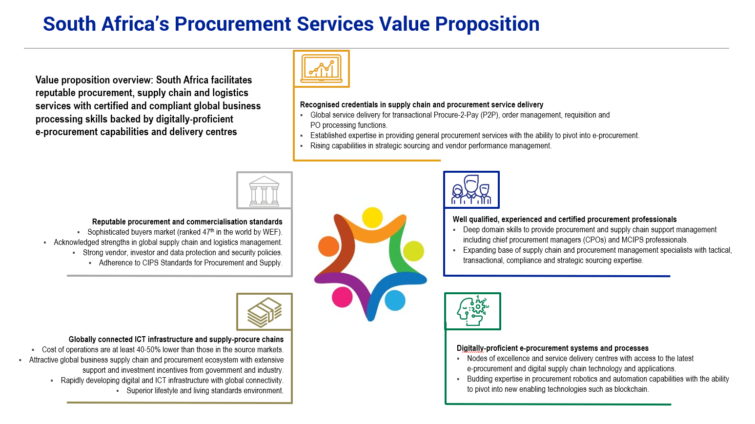 procurement services value proposition