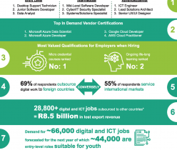 Harambee Mapping of Digital and ICT Roles and Demand for South Africa Survey
